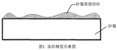 呋喃自硬樹脂砂工藝使用誤區的分析